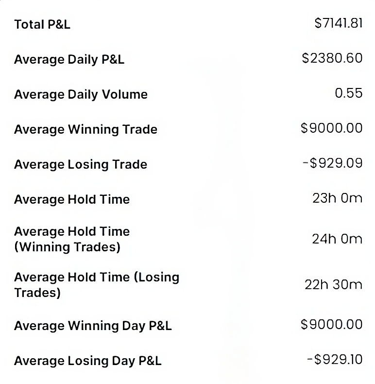 TrendBuilder Journal Statistics