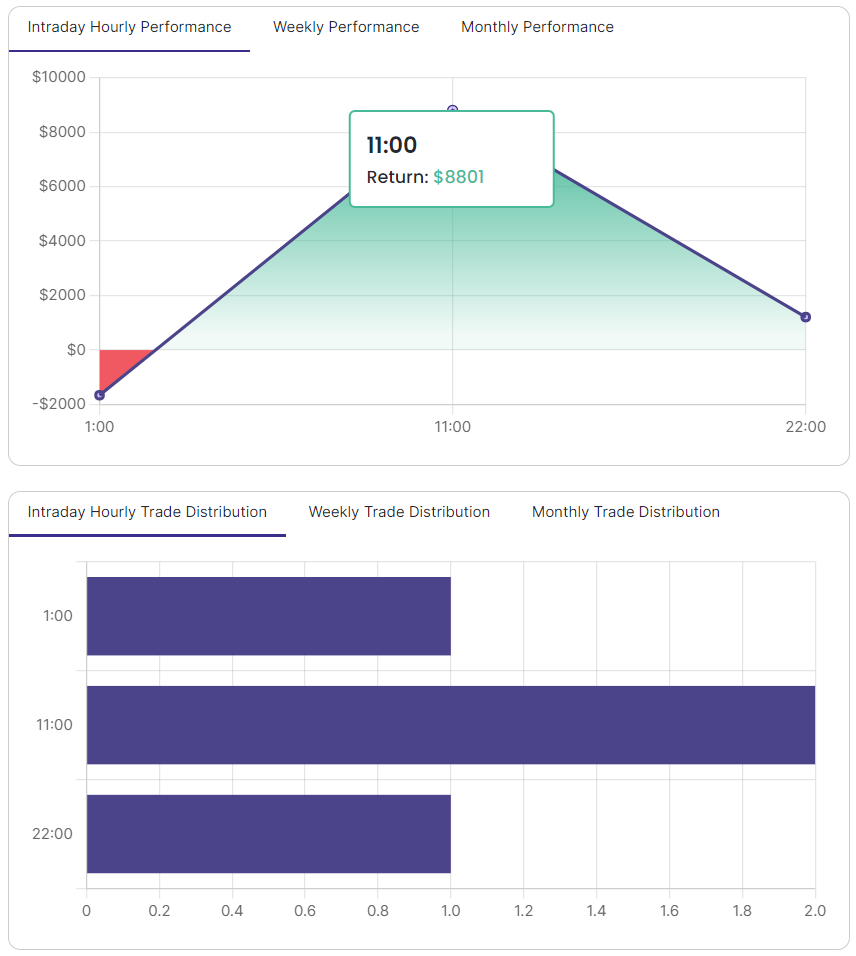 TrendBuilder Journal Stats