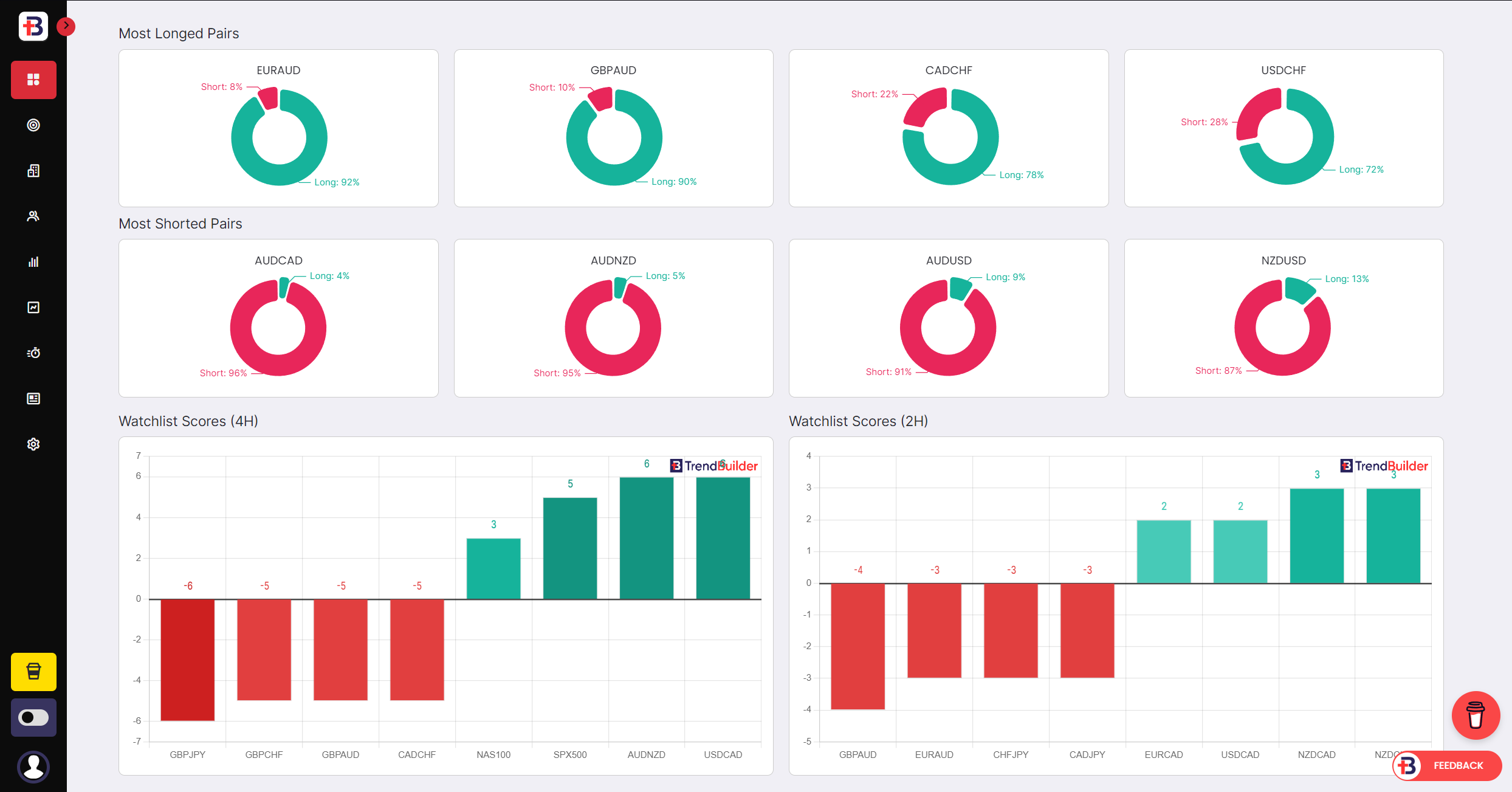 TrendBuilder Terminal Dashboard