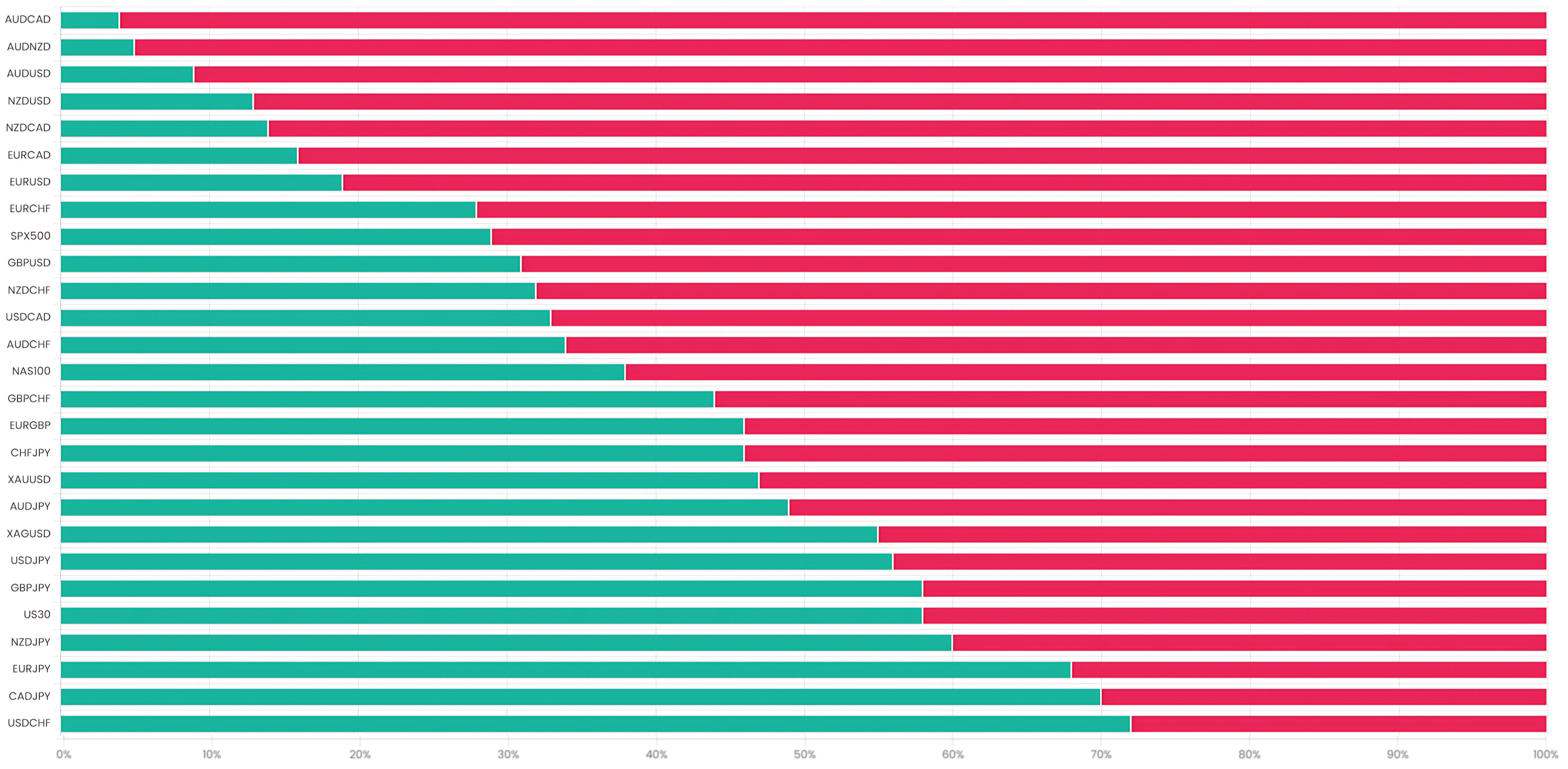 TrendBuilder Terminal Retail Positioning