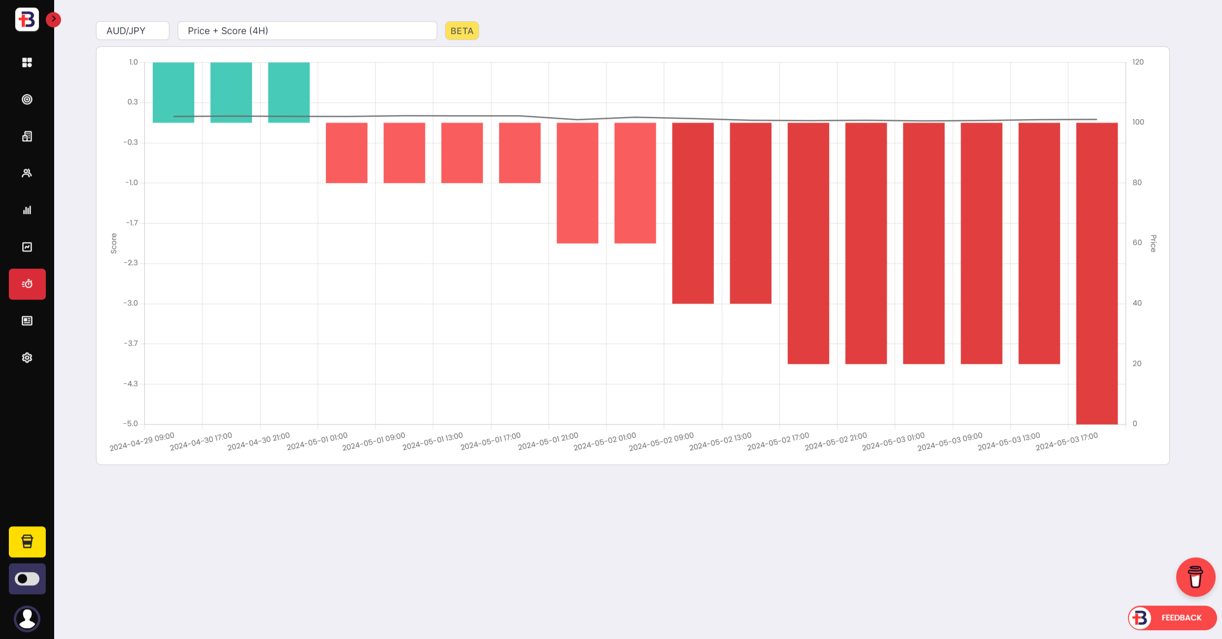 TrendBuilder Terminal Score Backtest History