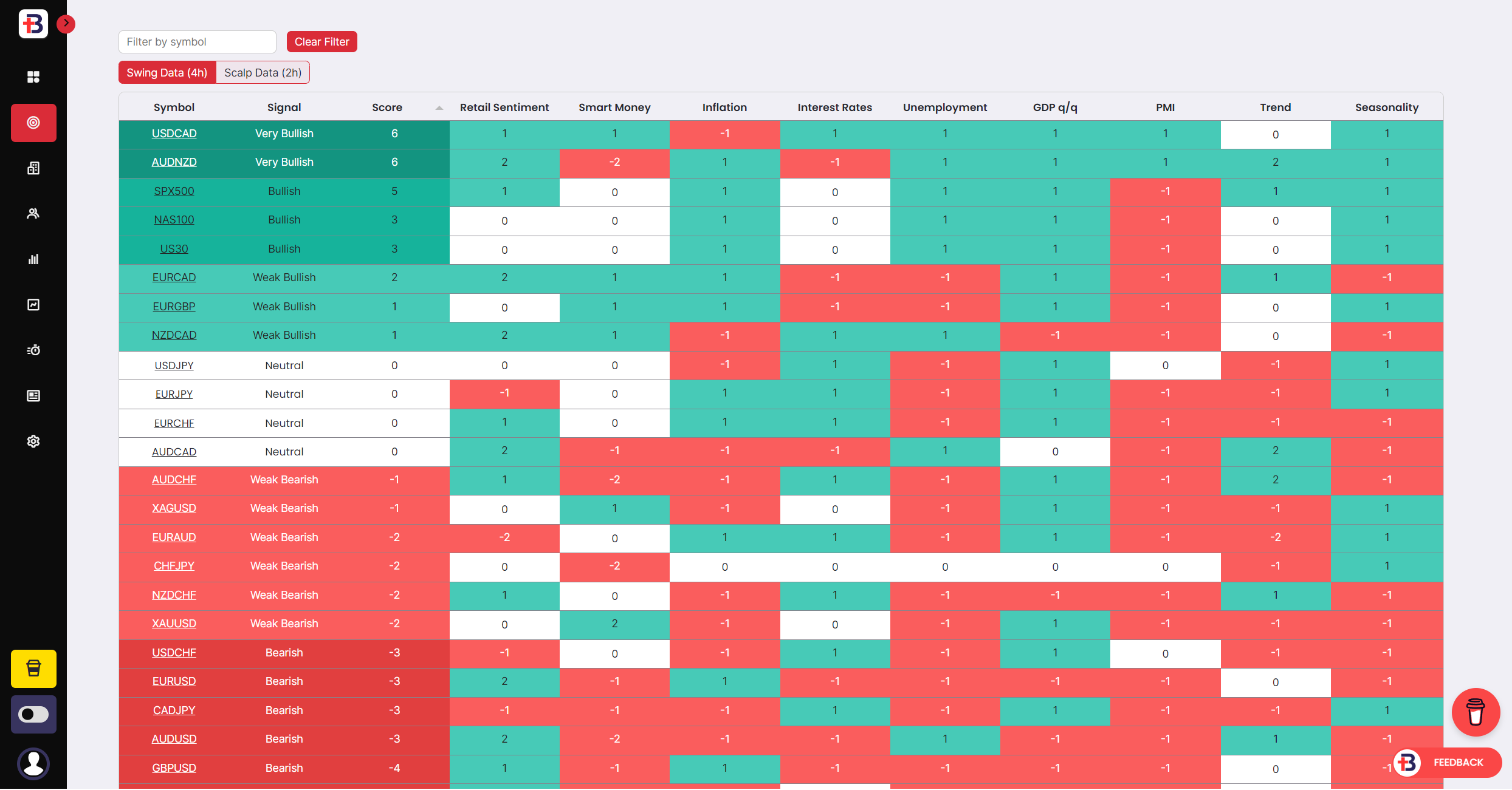 TrendBuilder Terminal Watchlist Scoring